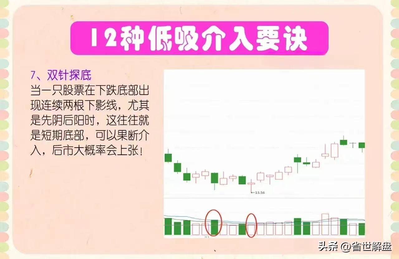 一旦出现这12种走势赶紧低吸就对了后面就是一波主升浪