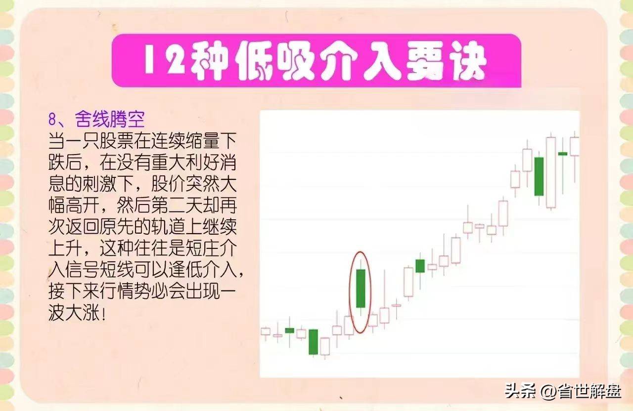 一旦出现这12种走势赶紧低吸就对了后面就是一波主升浪