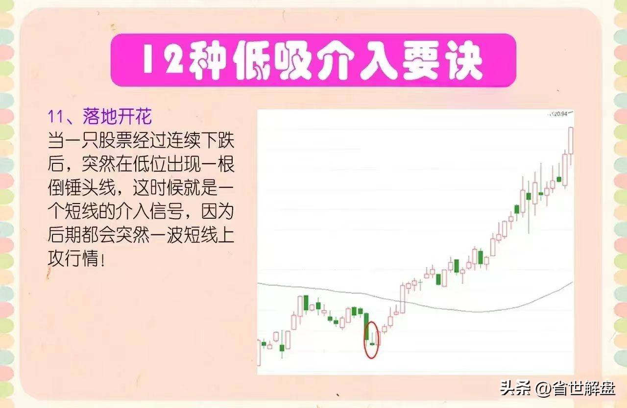 一旦出现这12种走势赶紧低吸就对了后面就是一波主升浪