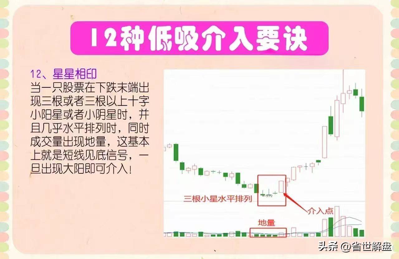一旦出现这12种走势赶紧低吸就对了后面就是一波主升浪