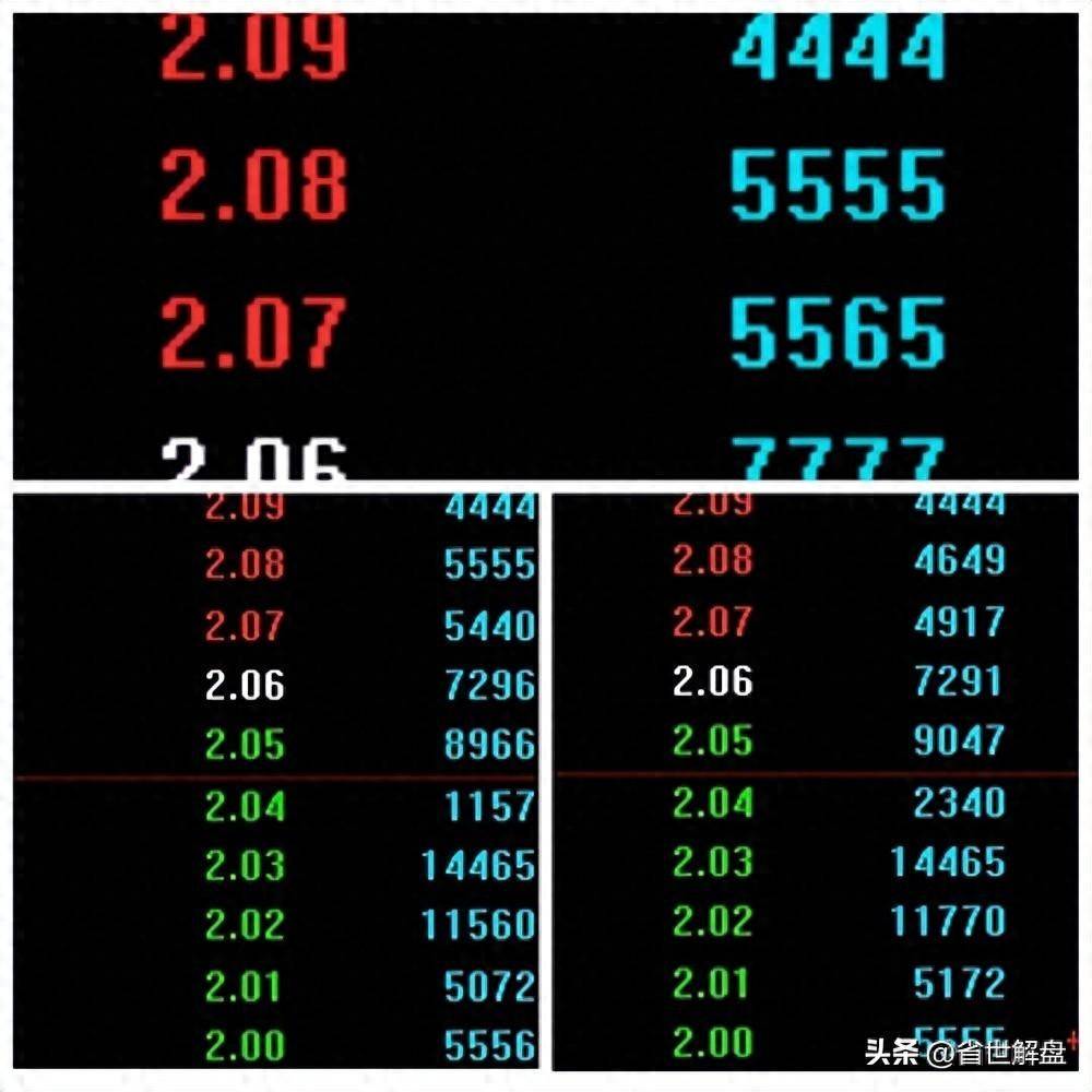 掌握6种盘口语言读懂主力对话！做最佳投资策略