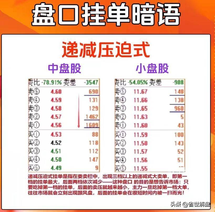 掌握6种盘口语言读懂主力对话！做最佳投资策略