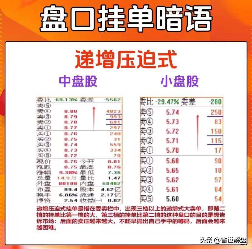 掌握6种盘口语言读懂主力对话！做最佳投资策略