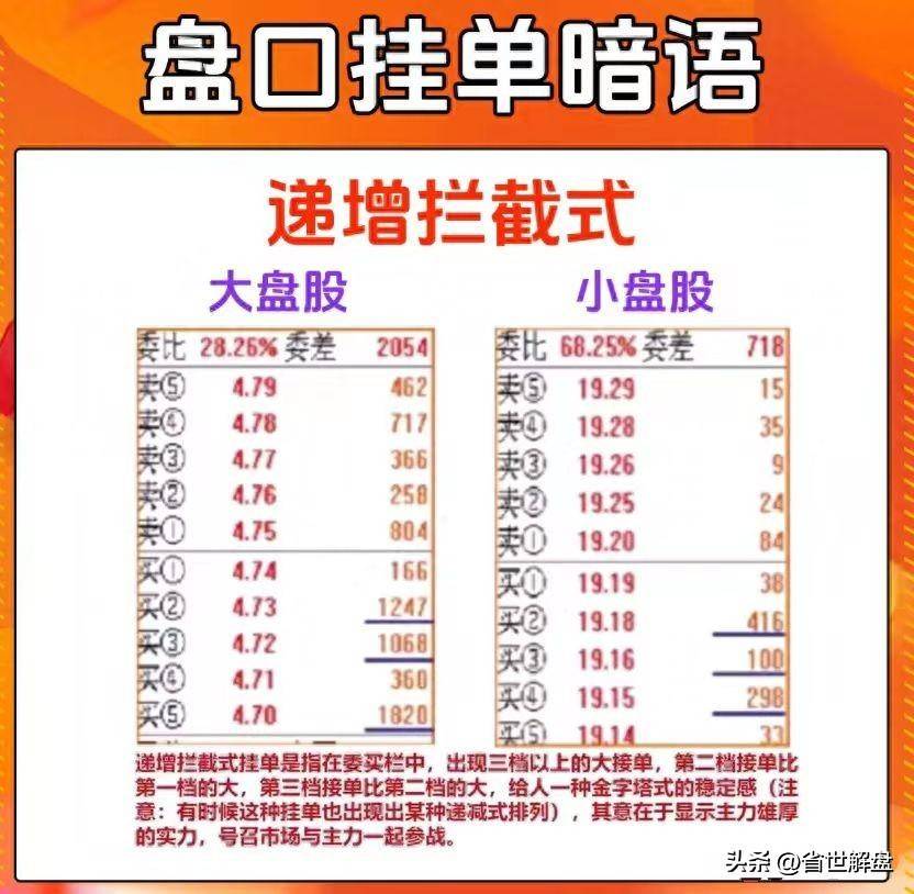 掌握6种盘口语言读懂主力对话！做最佳投资策略