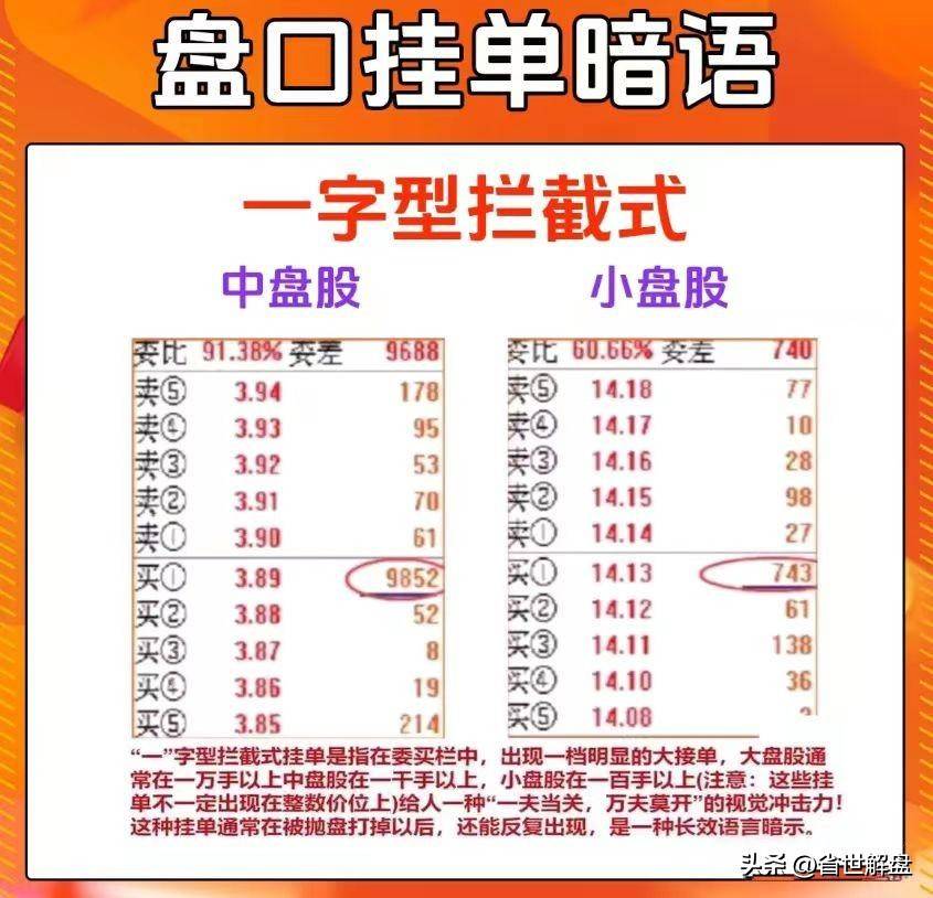 掌握6种盘口语言读懂主力对话！做最佳投资策略
