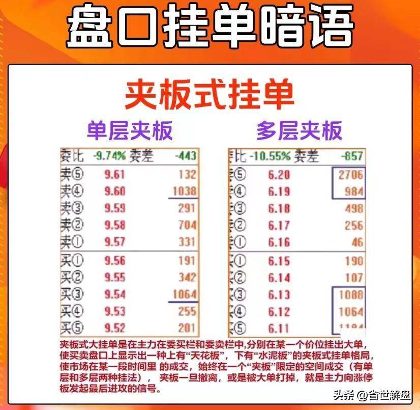 掌握6种盘口语言读懂主力对话！做最佳投资策略