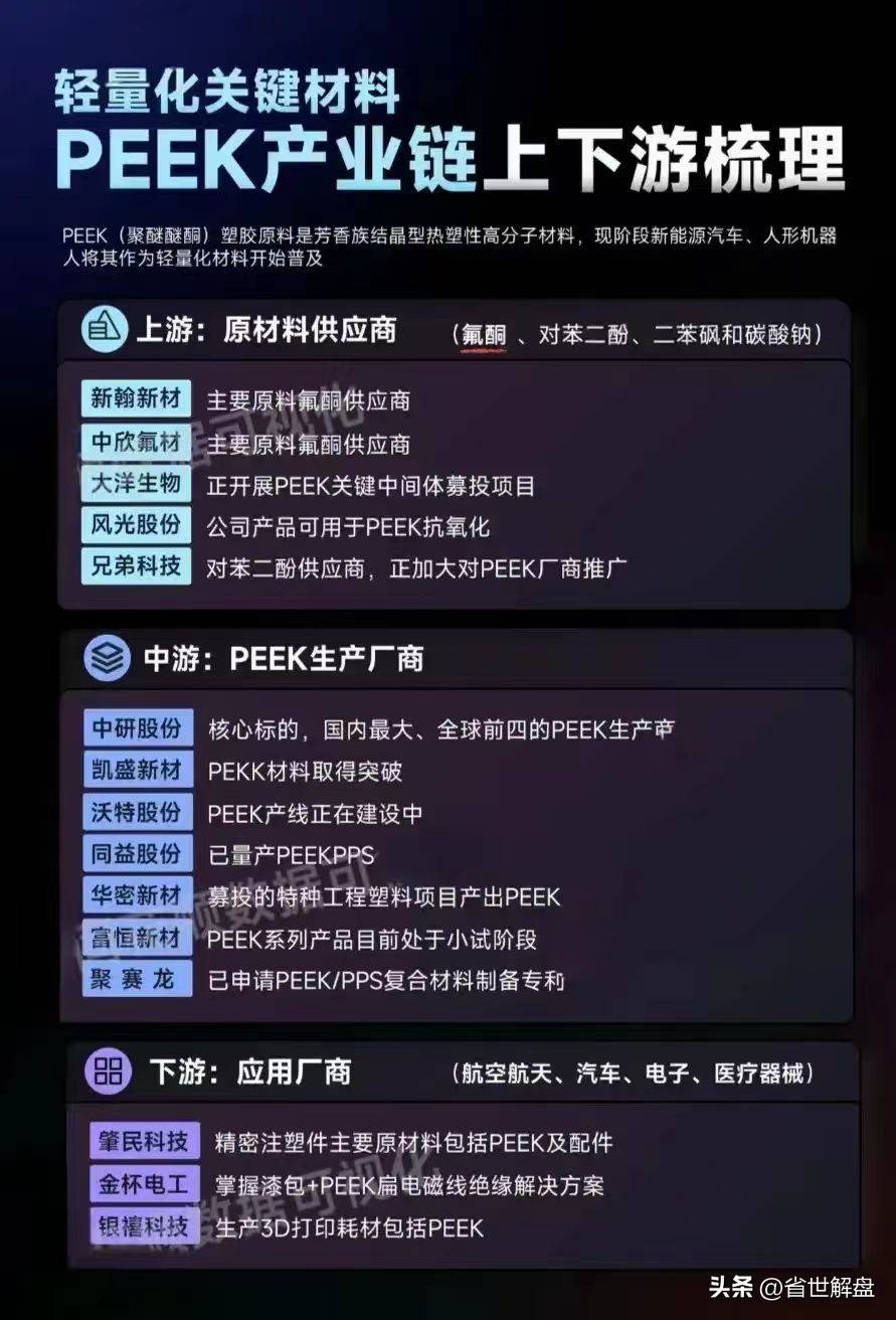 市场新焦点PEEK材料农机MR混合现实消费电子等概念龙头汇总
