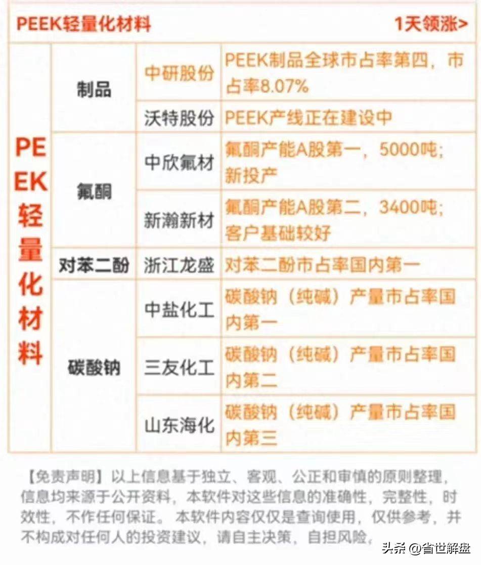 市场新焦点PEEK材料农机MR混合现实消费电子等概念龙头汇总