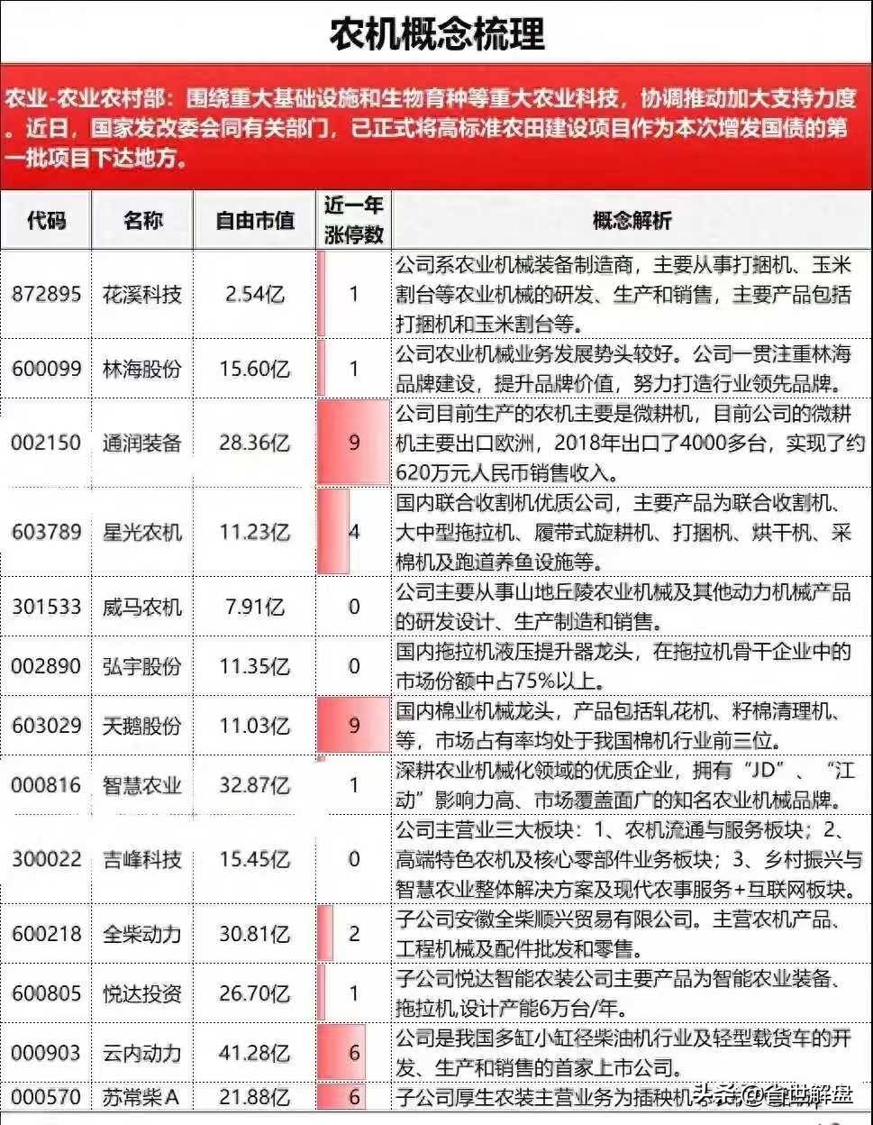市场新焦点PEEK材料农机MR混合现实消费电子等概念龙头汇总