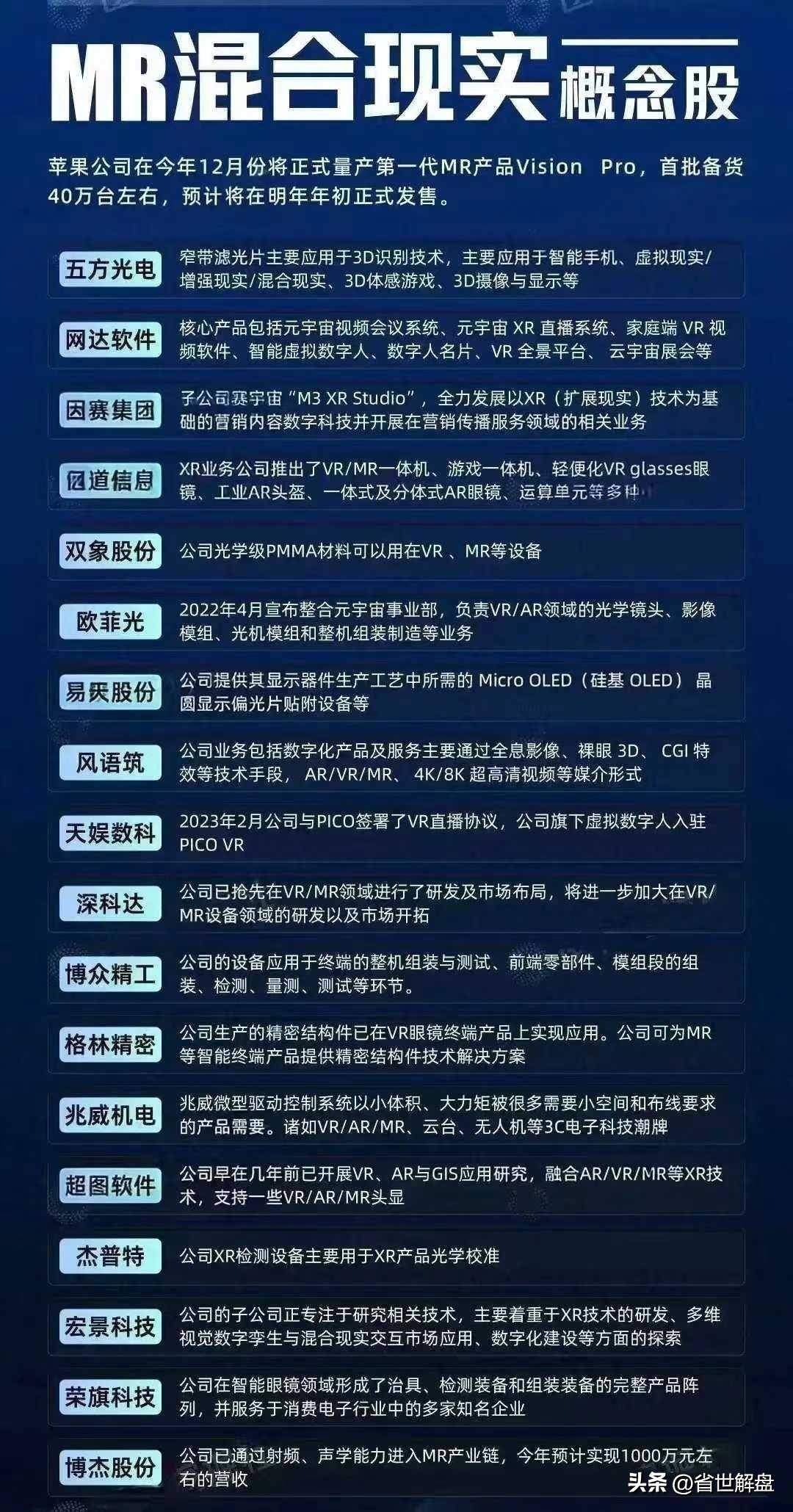 市场新焦点PEEK材料农机MR混合现实消费电子等概念龙头汇总