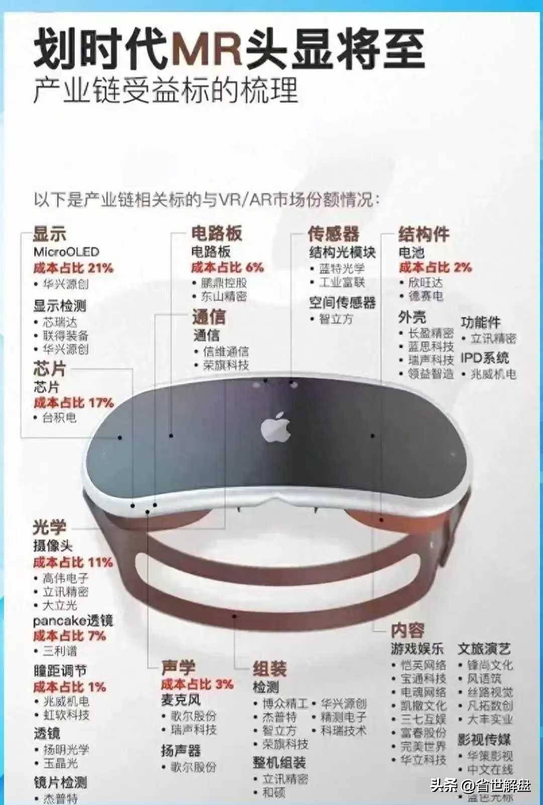 市场新焦点PEEK材料农机MR混合现实消费电子等概念龙头汇总