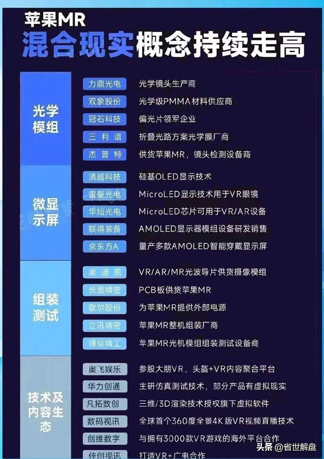 市场新焦点PEEK材料农机MR混合现实消费电子等概念龙头汇总