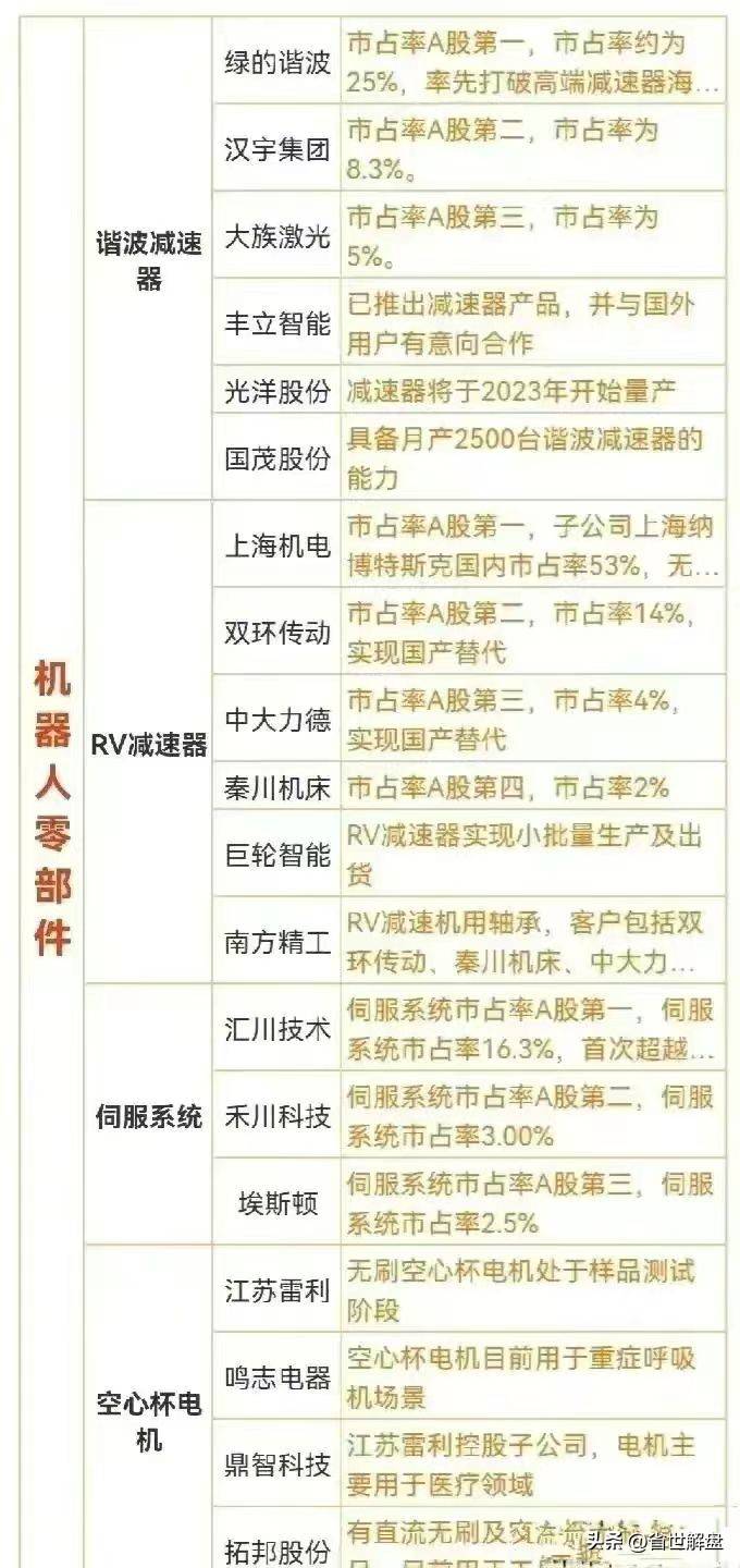 市场新焦点PEEK材料农机MR混合现实消费电子等概念龙头汇总