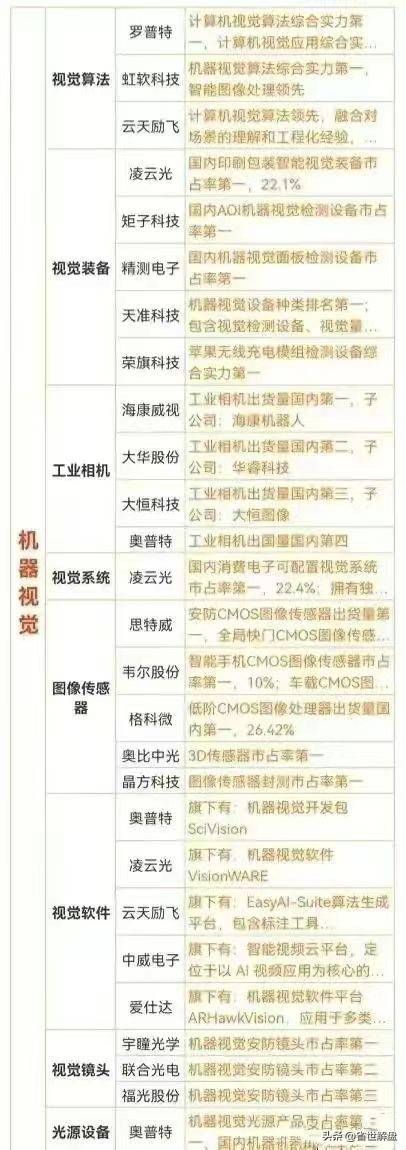 市场新焦点PEEK材料农机MR混合现实消费电子等概念龙头汇总