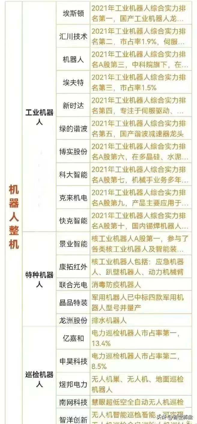 市场新焦点PEEK材料农机MR混合现实消费电子等概念龙头汇总