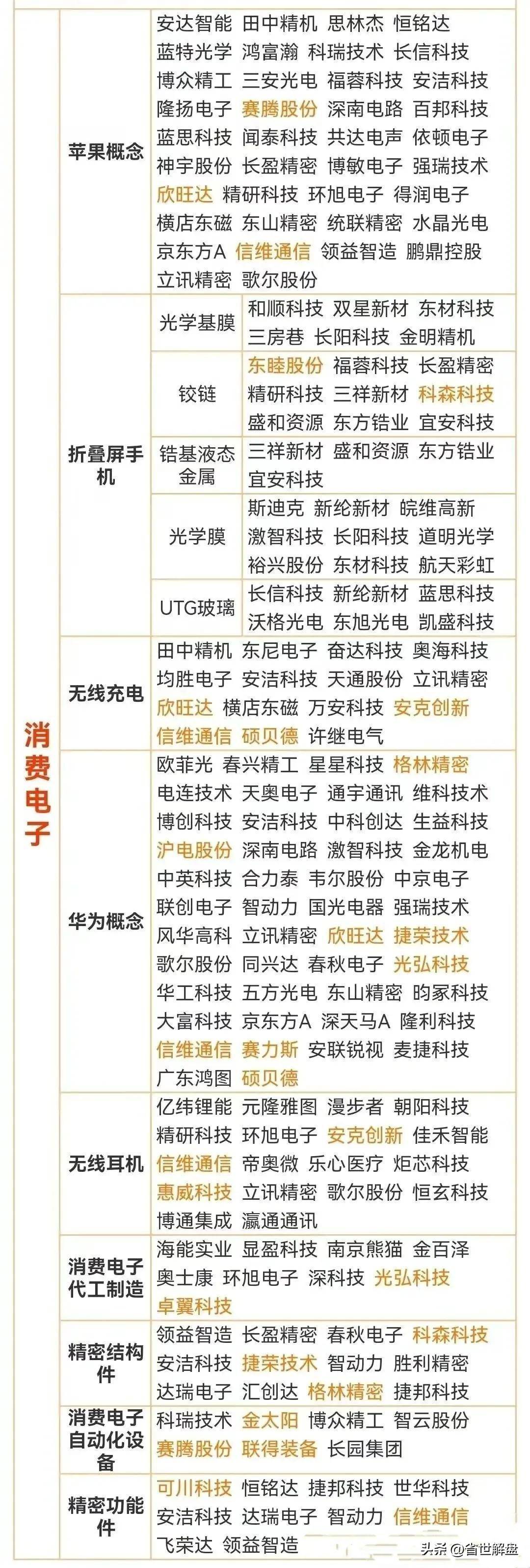 市场新焦点PEEK材料农机MR混合现实消费电子等概念龙头汇总