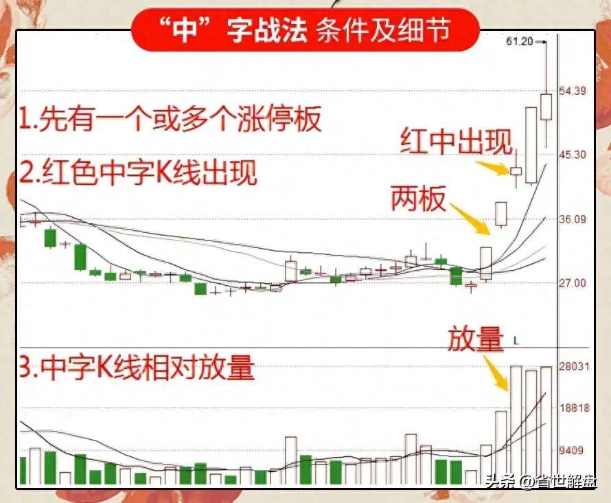 A股市场但凡出现中字接力战法紧接都是一波强势主升浪！