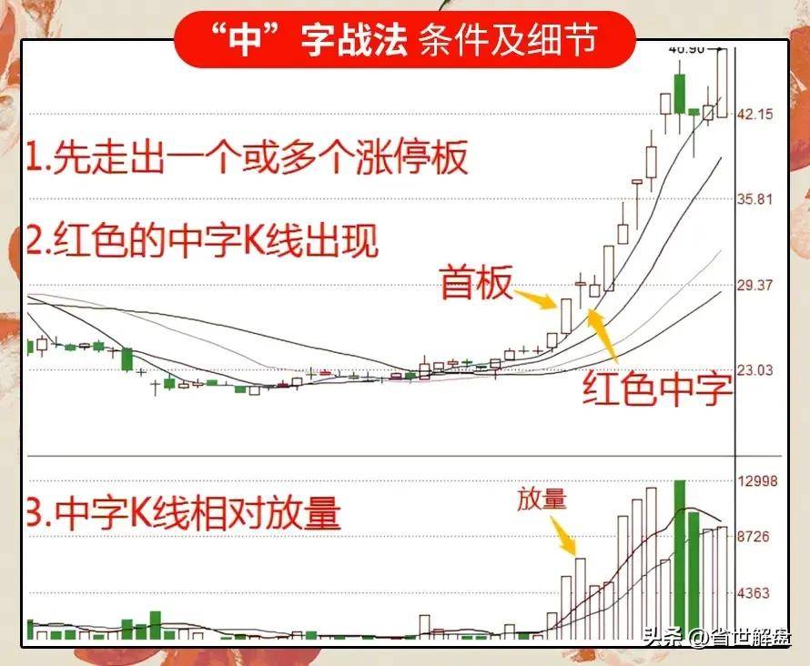A股市场但凡出现中字接力战法紧接都是一波强势主升浪！