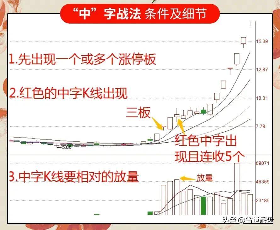 A股市场但凡出现中字接力战法紧接都是一波强势主升浪！