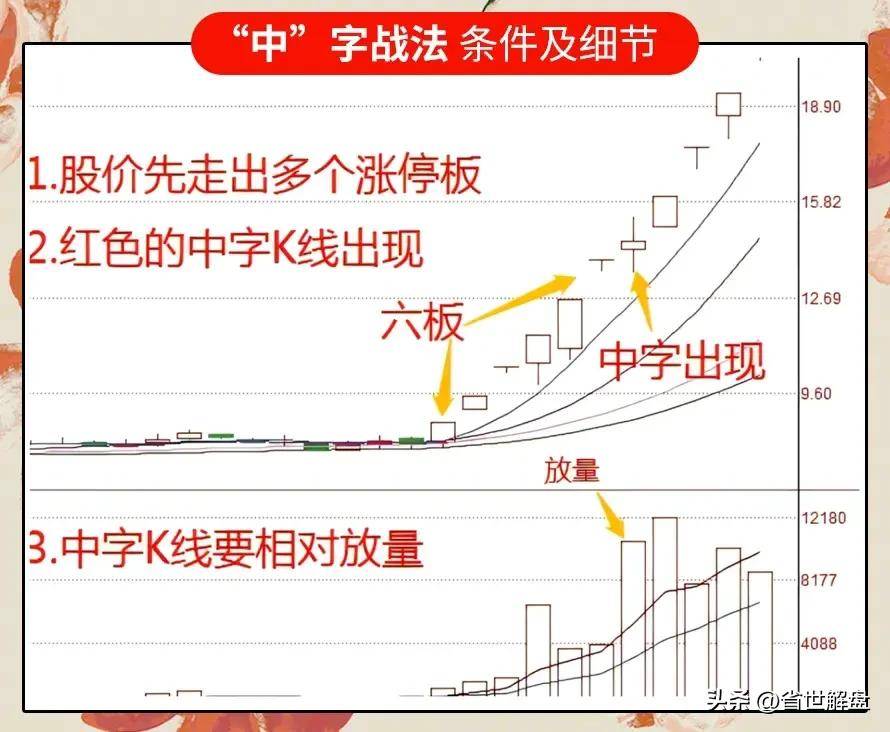 A股市场但凡出现中字接力战法紧接都是一波强势主升浪！