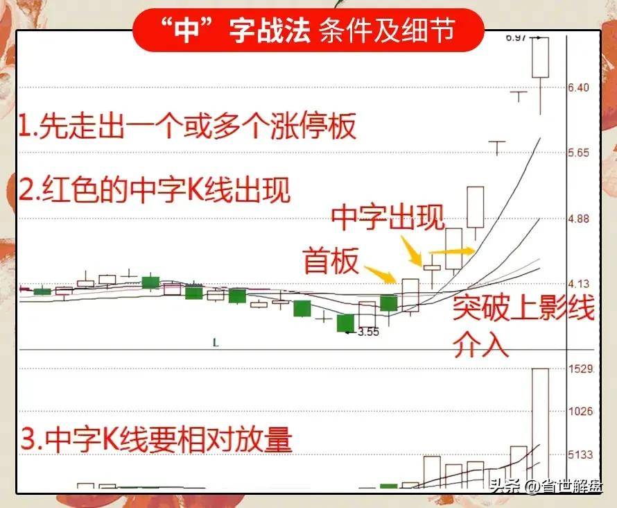 A股市场但凡出现中字接力战法紧接都是一波强势主升浪！