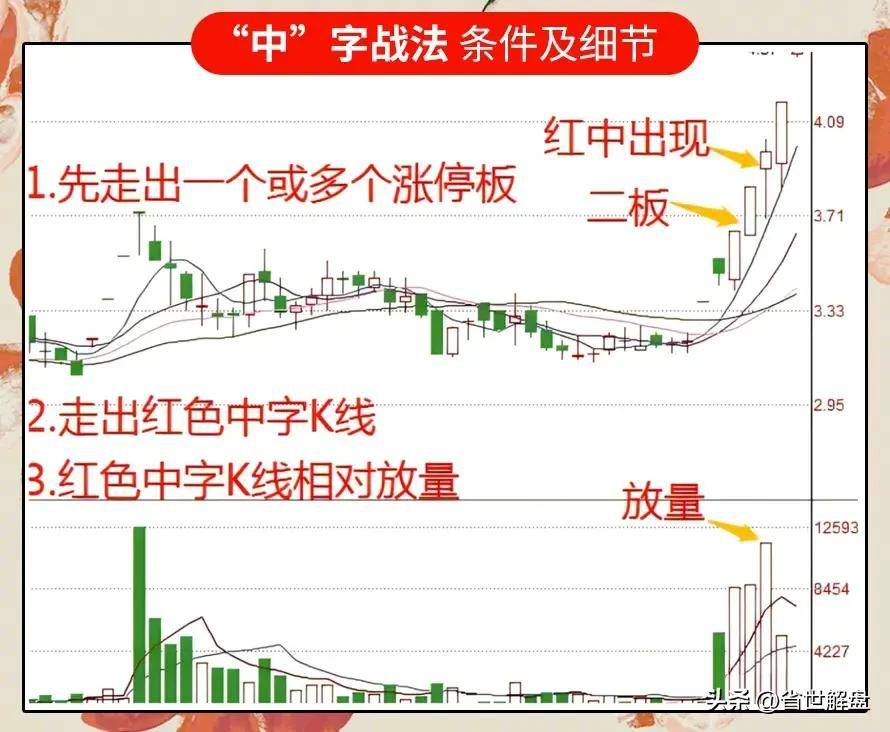 A股市场但凡出现中字接力战法紧接都是一波强势主升浪！