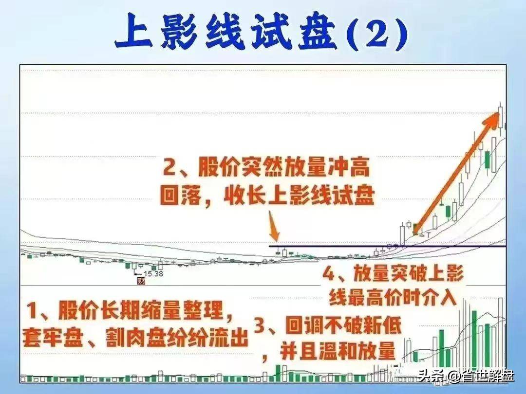 掌握6种试盘K线实战技巧!坐等吃肉行情识别主力意图