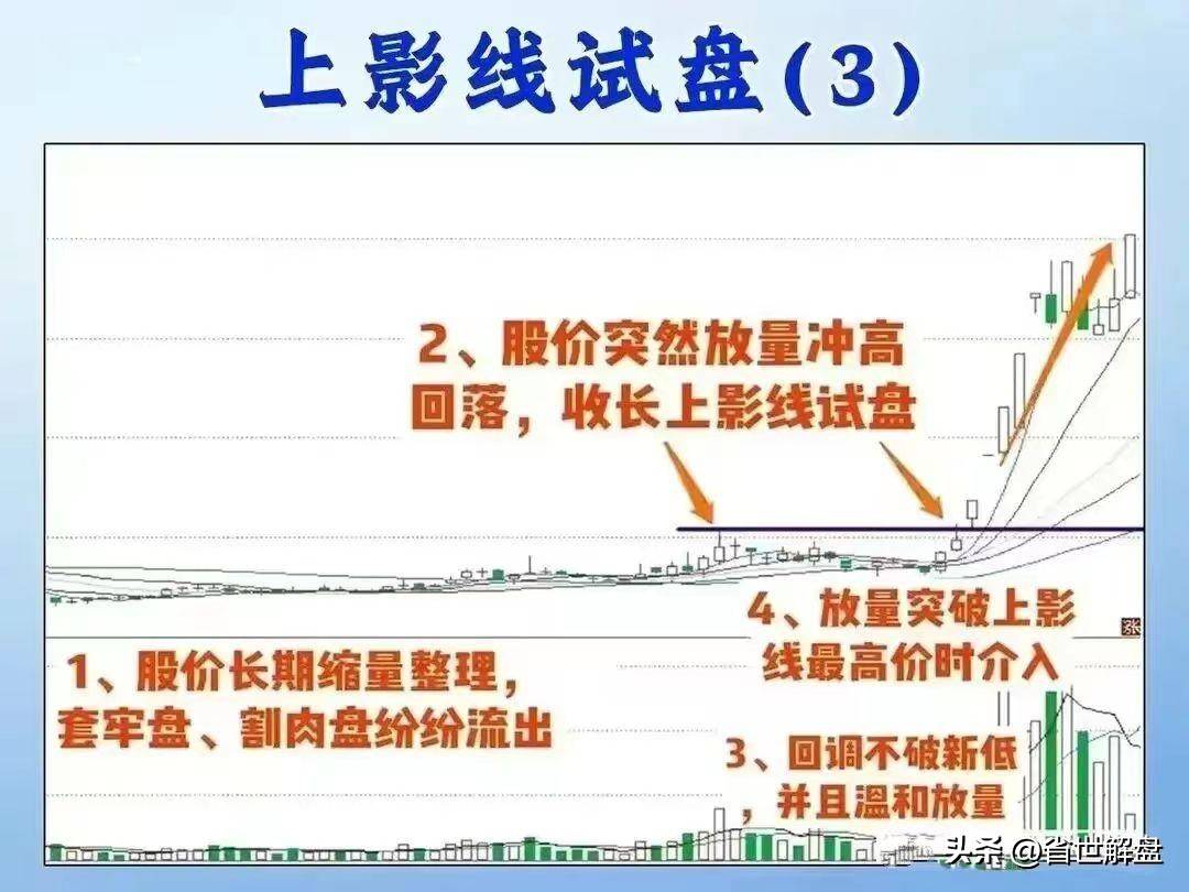 掌握6种试盘K线实战技巧!坐等吃肉行情识别主力意图