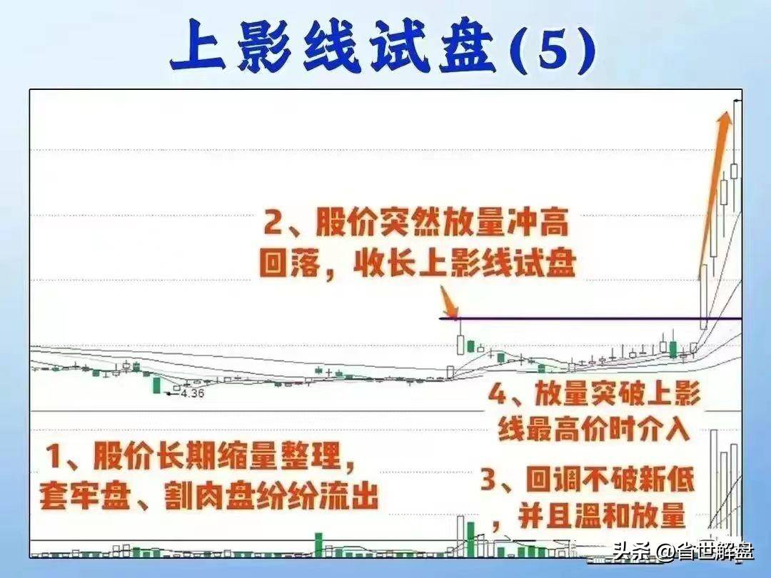 掌握6种试盘K线实战技巧!坐等吃肉行情识别主力意图