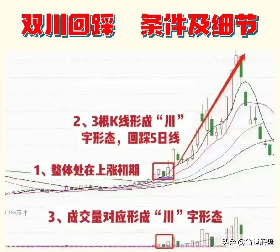 但凡出现双川回踩则标志弱转强紧接就是一波主升浪!