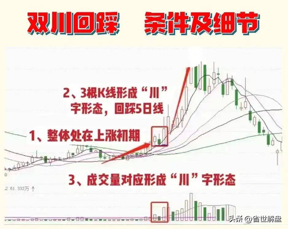 但凡出现双川回踩则标志弱转强紧接就是一波主升浪!