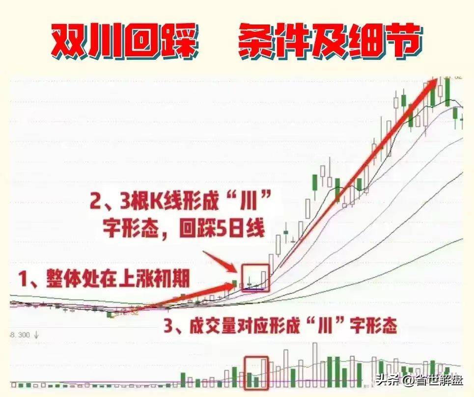 但凡出现双川回踩则标志弱转强紧接就是一波主升浪!