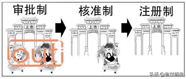A股各行业龙头股垄断性龙头全球第一优质龙头汇总