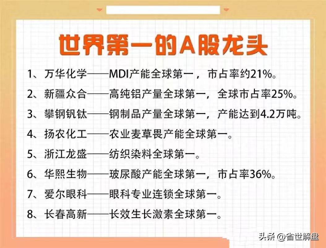 A股各行业龙头股垄断性龙头全球第一优质龙头汇总