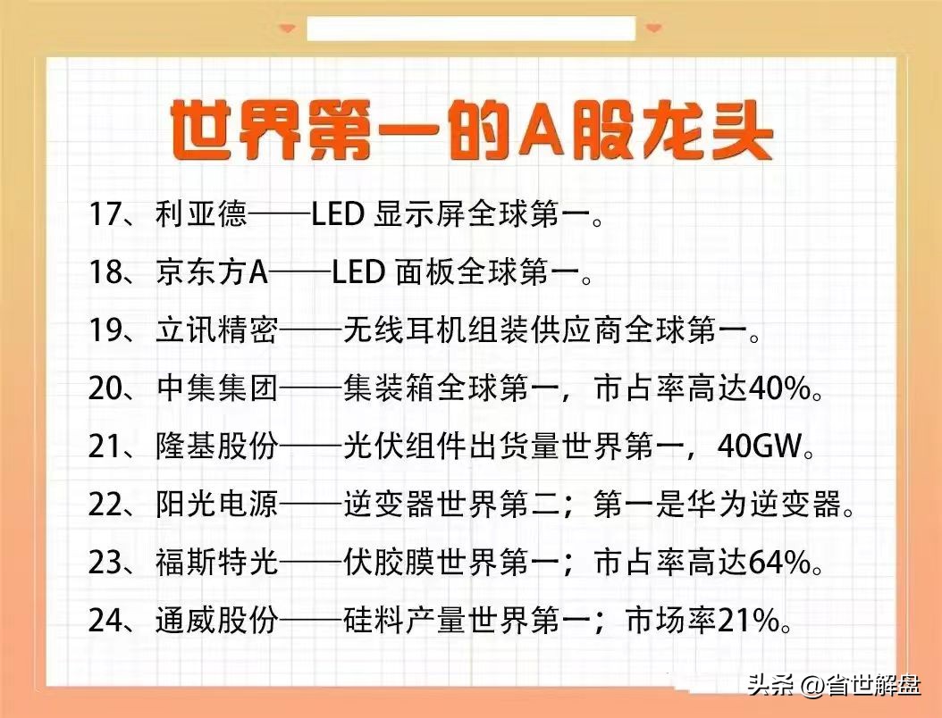 A股各行业龙头股垄断性龙头全球第一优质龙头汇总