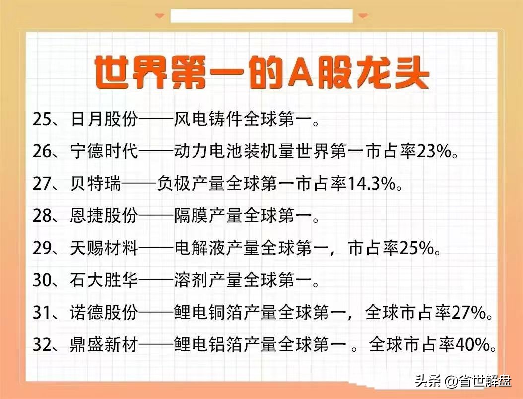 A股各行业龙头股垄断性龙头全球第一优质龙头汇总