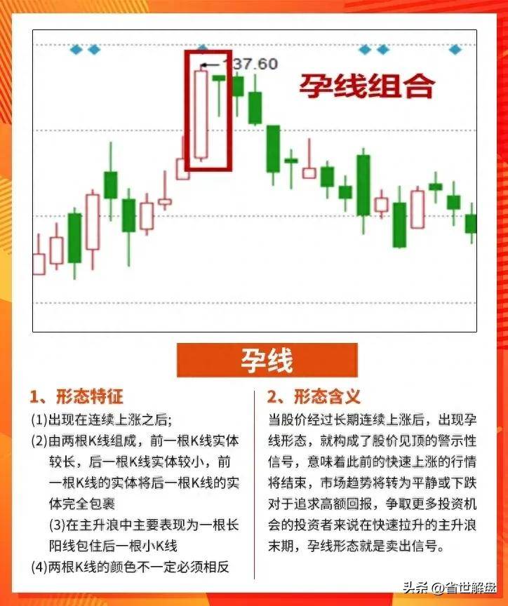 A股如果出现这些逃顶信号跑得慢就是一碗大面！