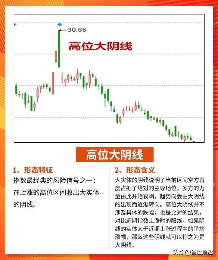 A股如果出现这些逃顶信号跑得慢就是一碗大面！