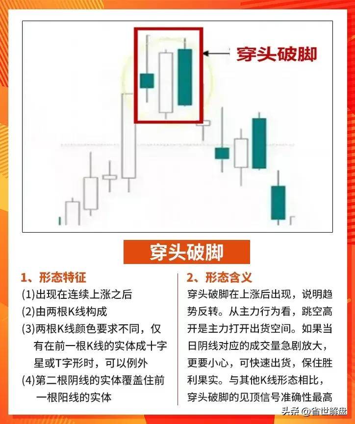 A股如果出现这些逃顶信号跑得慢就是一碗大面！