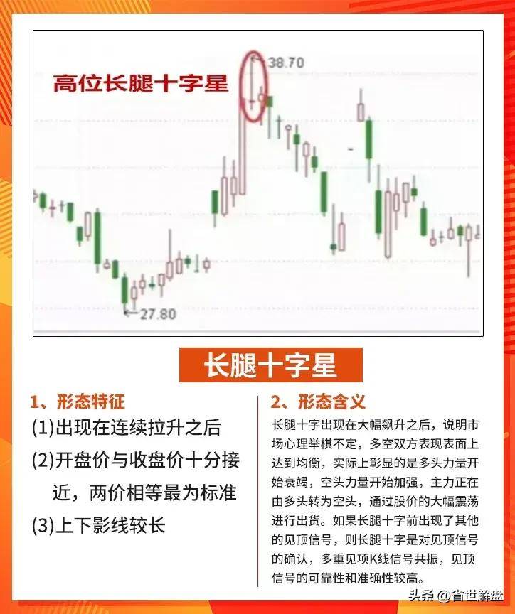 A股如果出现这些逃顶信号跑得慢就是一碗大面！