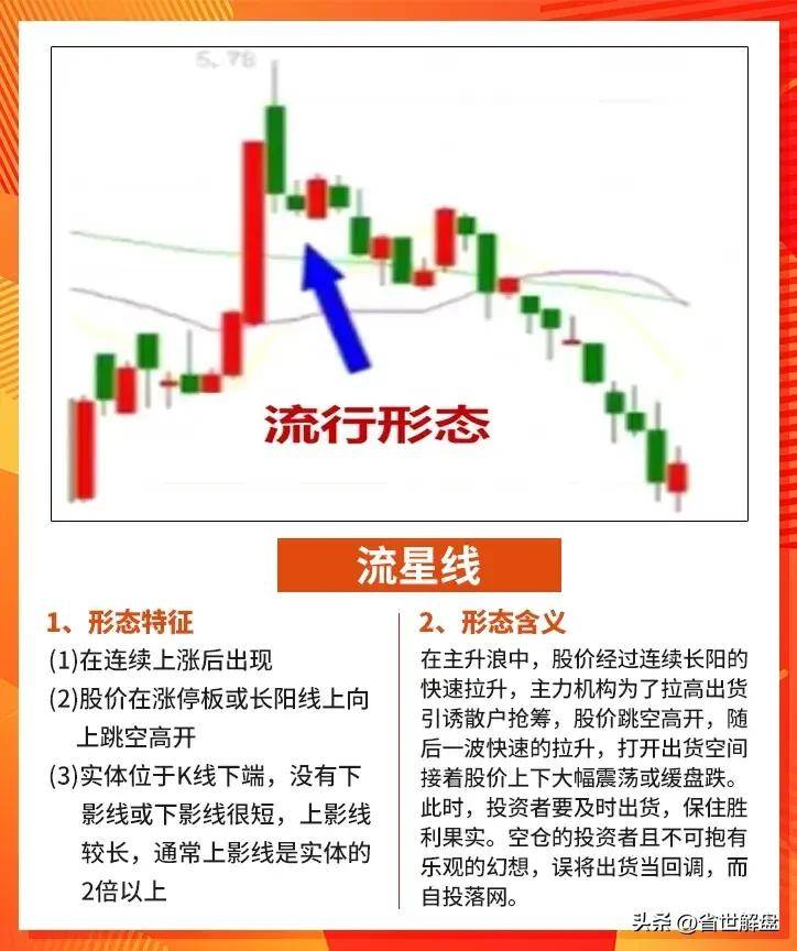 A股如果出现这些逃顶信号跑得慢就是一碗大面！