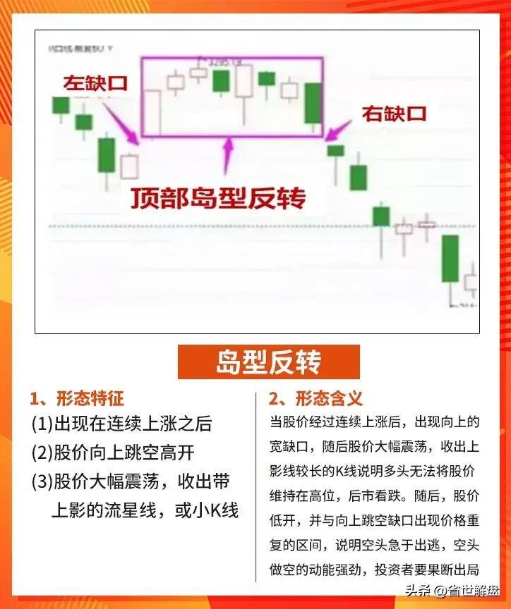 A股如果出现这些逃顶信号跑得慢就是一碗大面！