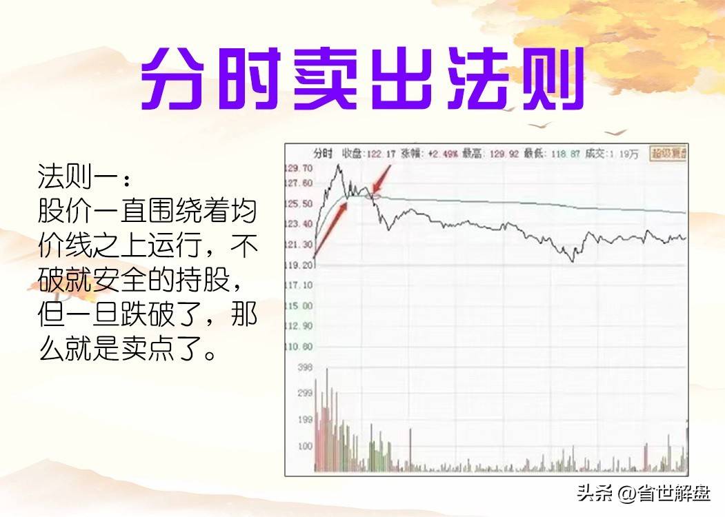 A股看懂6种分时卖出法则从徒弟变师傅成为股市大赢家