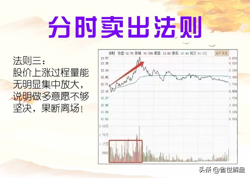 A股看懂6种分时卖出法则从徒弟变师傅成为股市大赢家