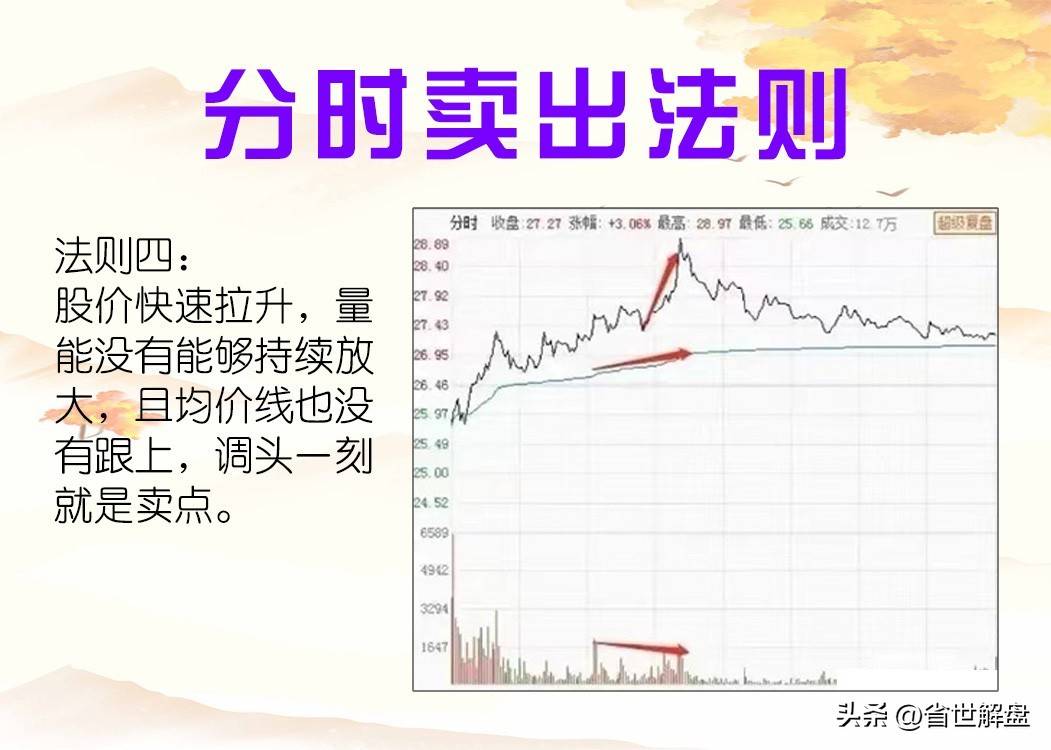 A股看懂6种分时卖出法则从徒弟变师傅成为股市大赢家