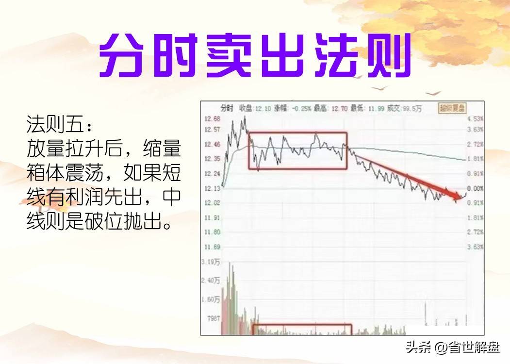 A股看懂6种分时卖出法则从徒弟变师傅成为股市大赢家
