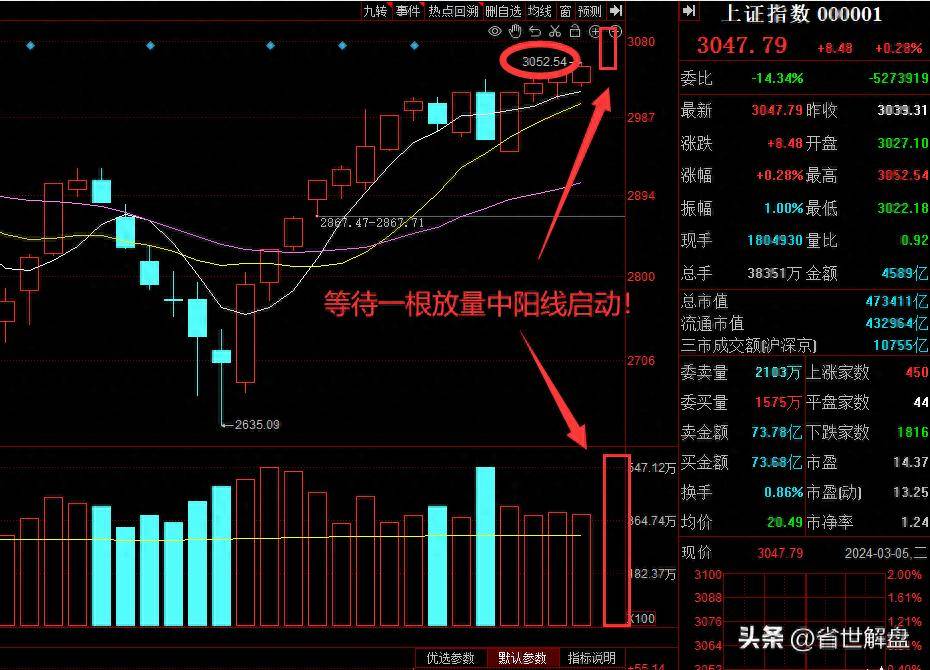 A股预判全对！主力正在打磨散户心态耐心等待行情启动