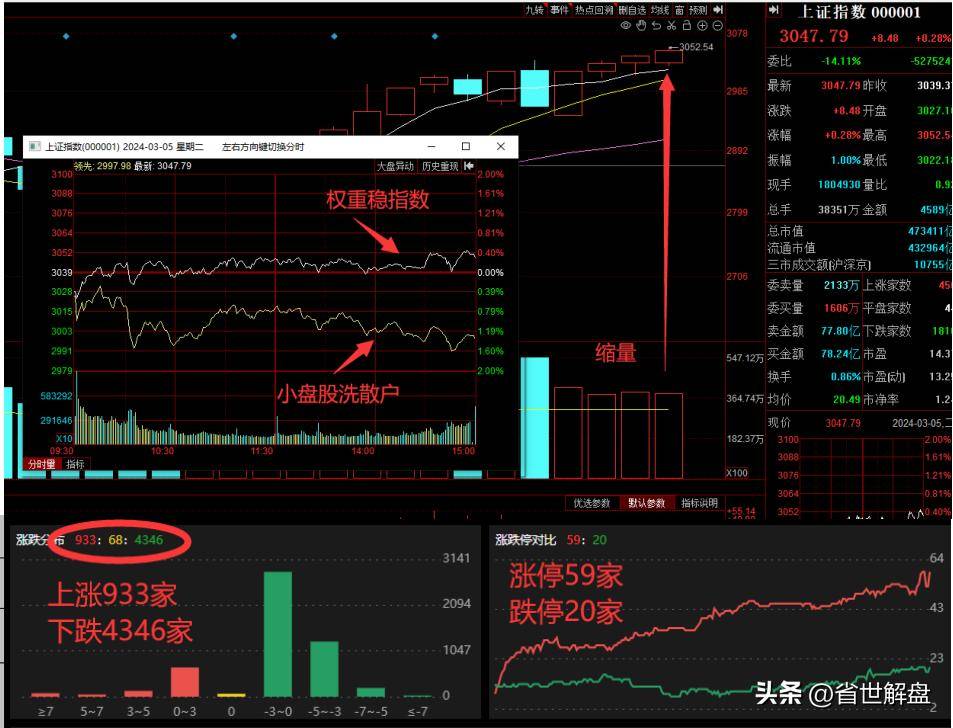 A股预判全对！主力正在打磨散户心态耐心等待行情启动