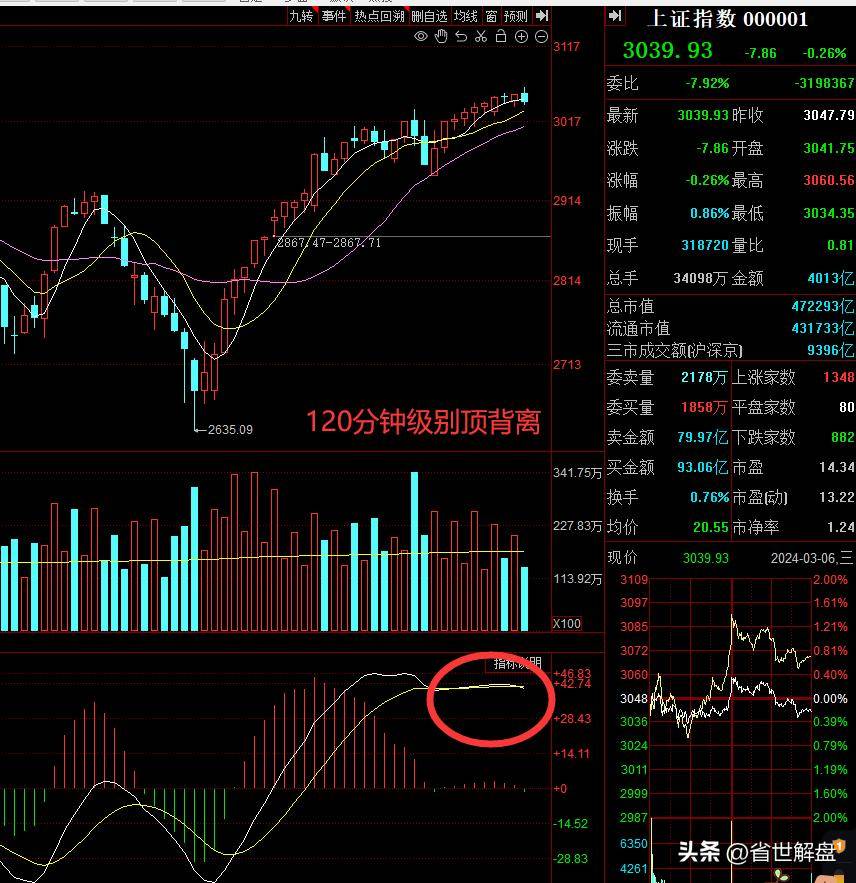 A股收评磨磨蹭蹭主力意图如何？缩量延续趋势要小心这个信号