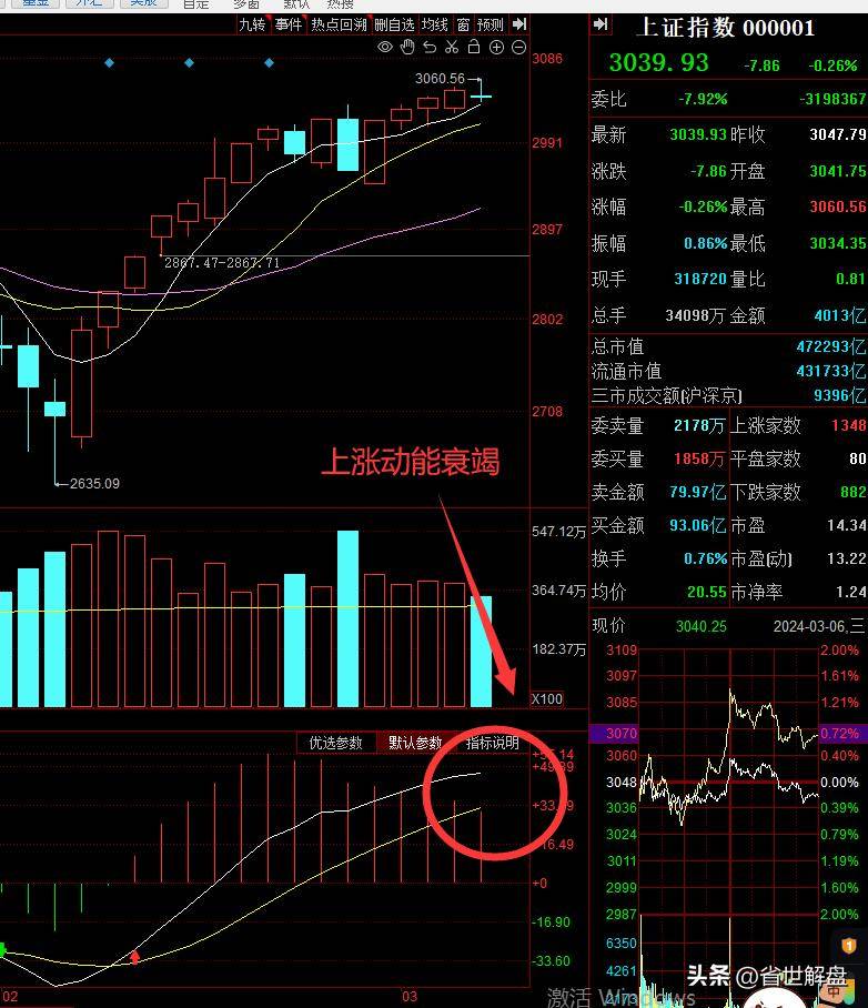 A股收评磨磨蹭蹭主力意图如何？缩量延续趋势要小心这个信号
